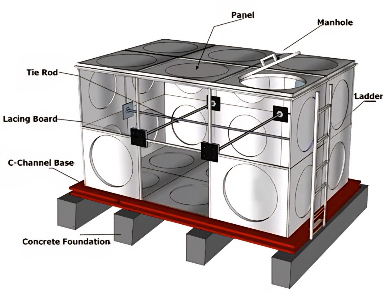 GRP Tank Components